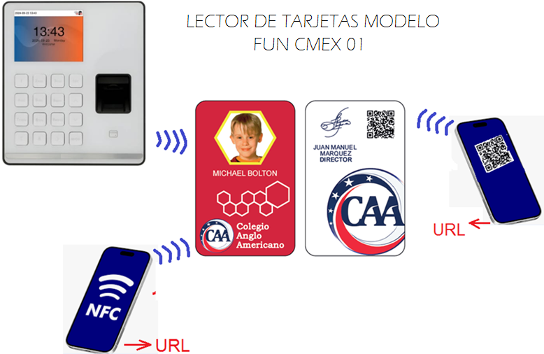 funcion checar nfc